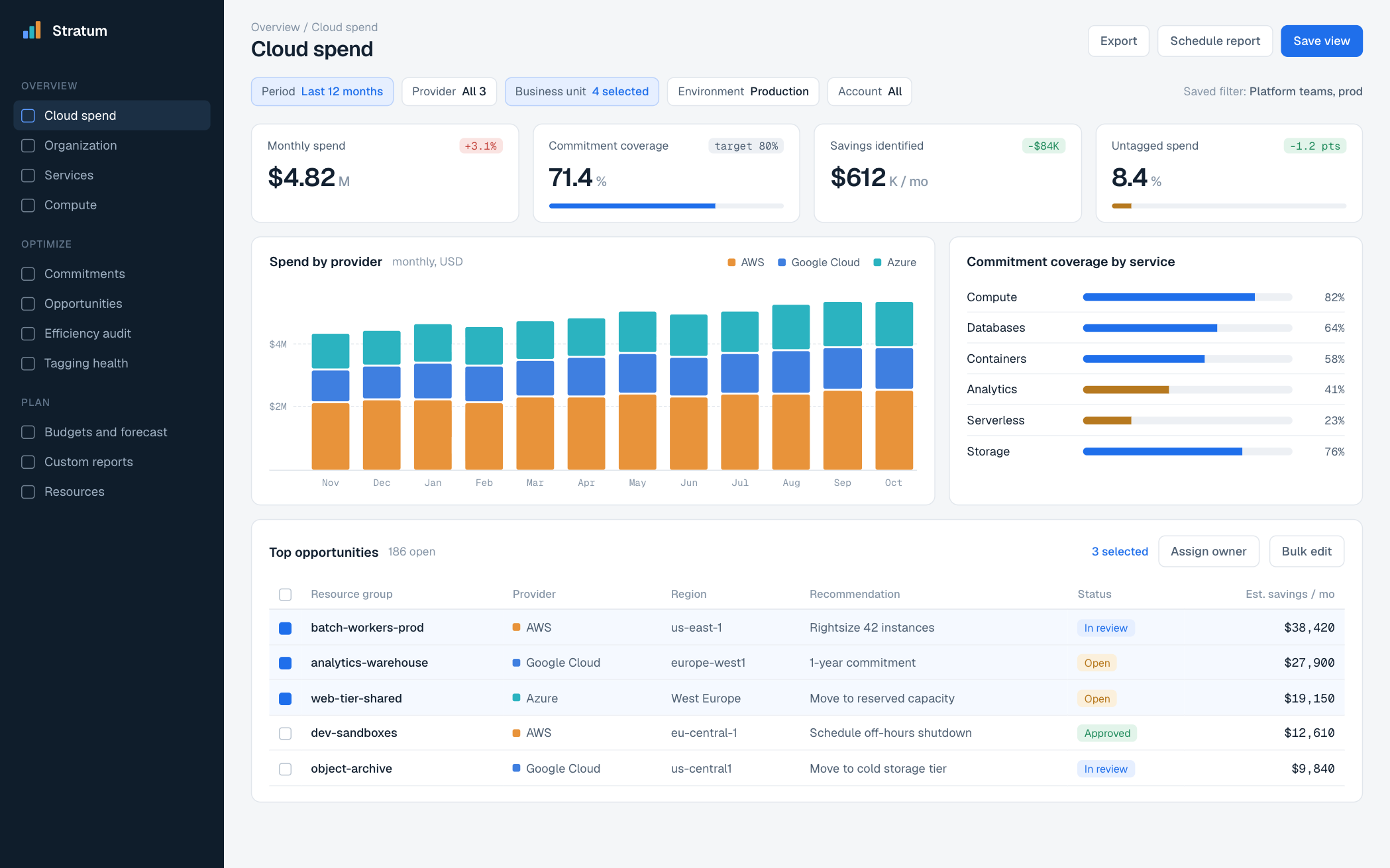Multi-cloud spend dashboard with provider breakdown, commitment coverage and savings opportunities