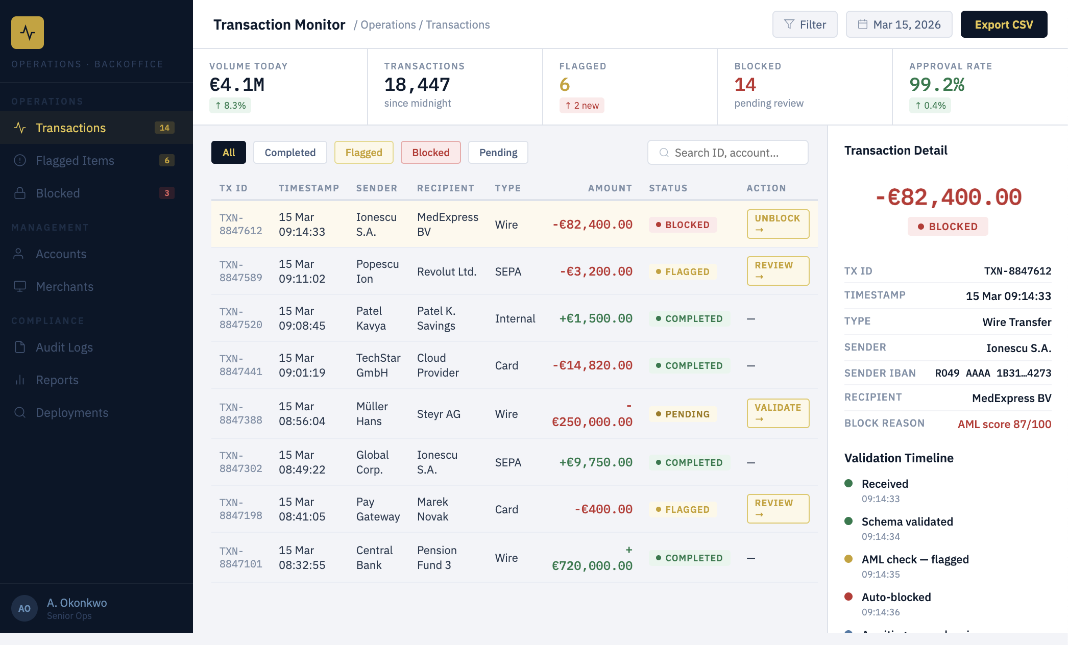 Financial Institution Backoffice