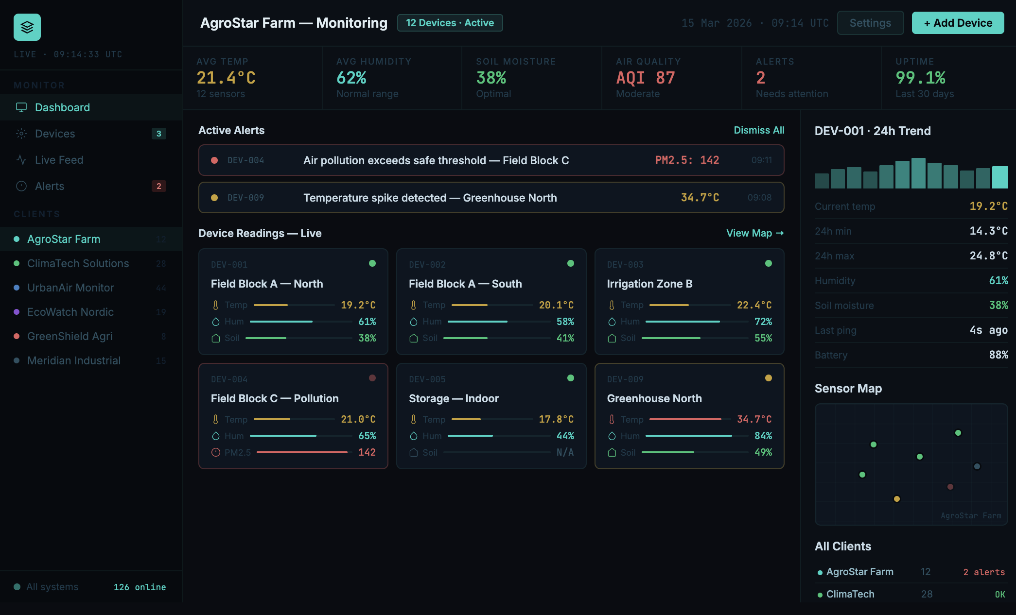 IoT Environmental Monitoring